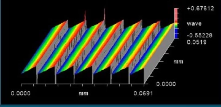 diffraction grating measurement